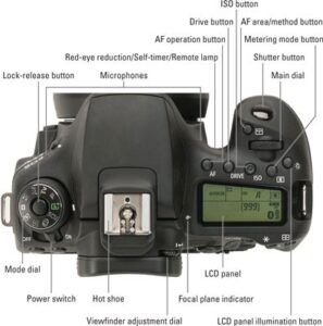 Canon 90D wedding photography - manual settings