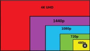 Canon EOS R Vlogging Settings - Supported Video Resolutions