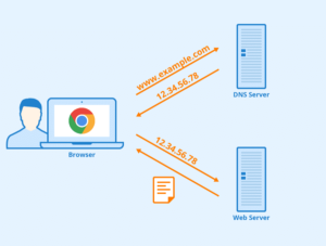 How To Connect Router Without Modem - IP Address