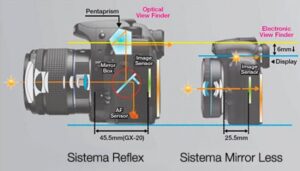 Mirrorless vs DSLR Cameras - image preview