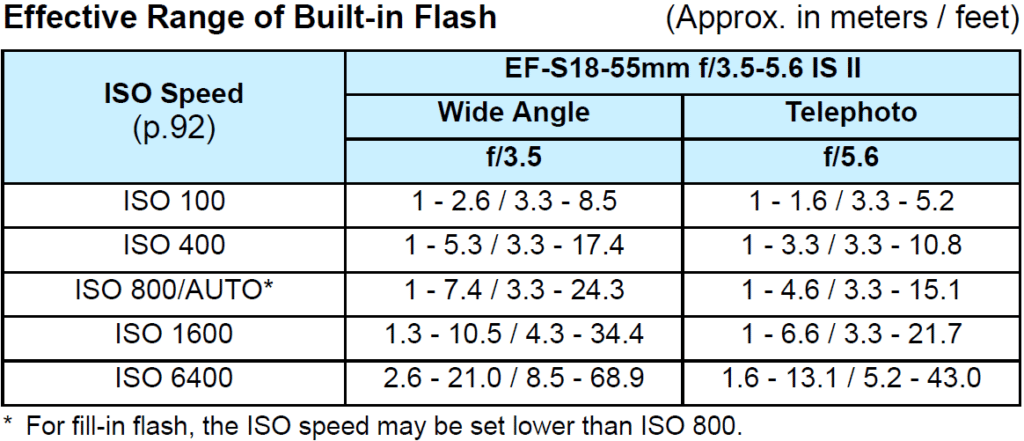 Canon T7 flash effective ranges