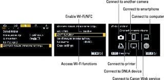 connect Canon camera to computer using WiFi