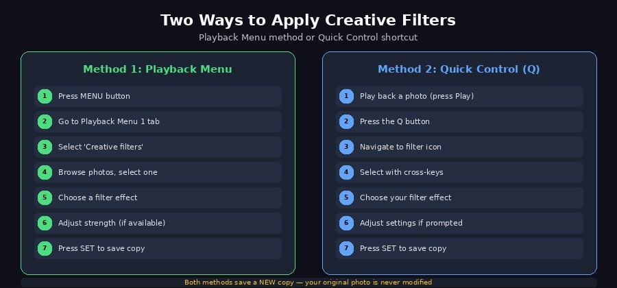 Two methods side by side: Playback Menu approach and Quick Control (Q button) shortcut