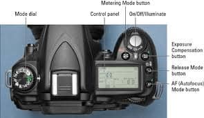 Nikon D90 portrait settings mode dial Nikon D90 portrait settings mode dial