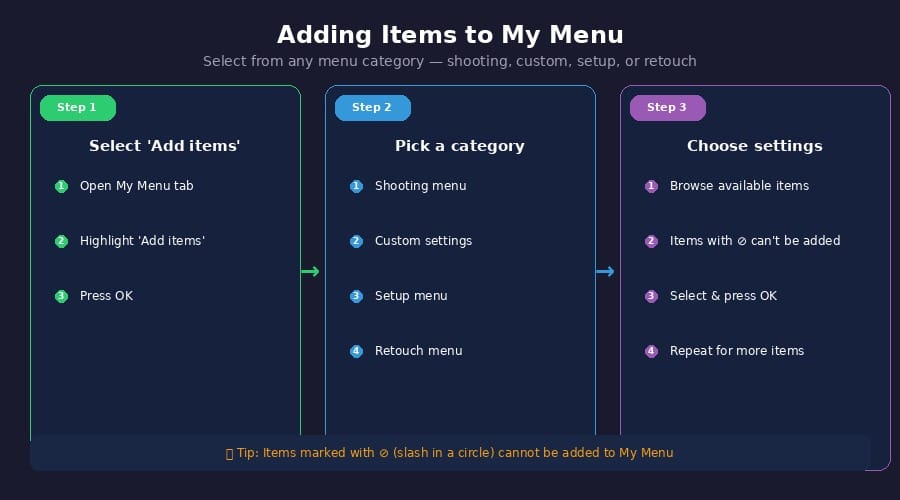 adding_items_workflow