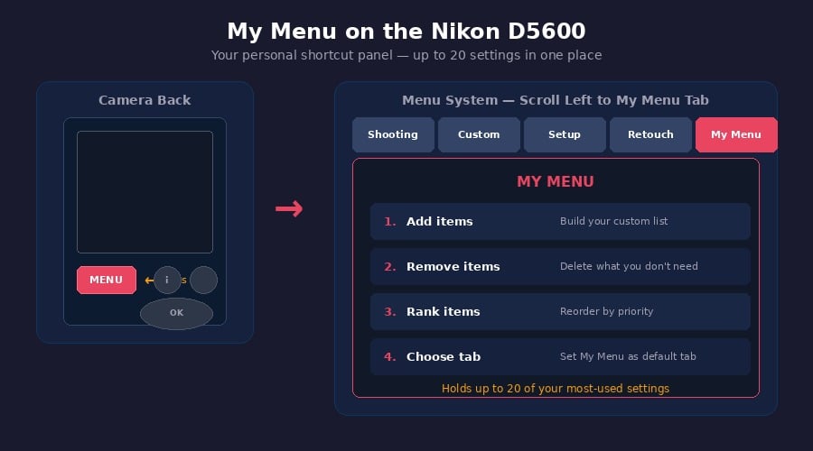 my_menu_overview
