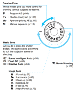 Canon T6 portrait settings aperture