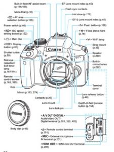 Canon T6i landscape settings - aperture priority