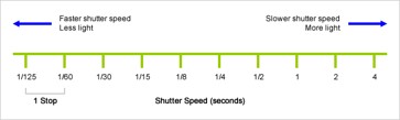 Nikon D850 portrait settings - shutter speed