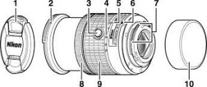 Nikon D90 Landscape Lens - Wide Angle
