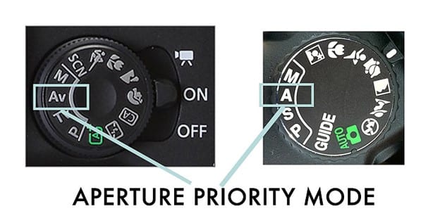 Canon 5D MARK IV landscape photography - aperture priority mode