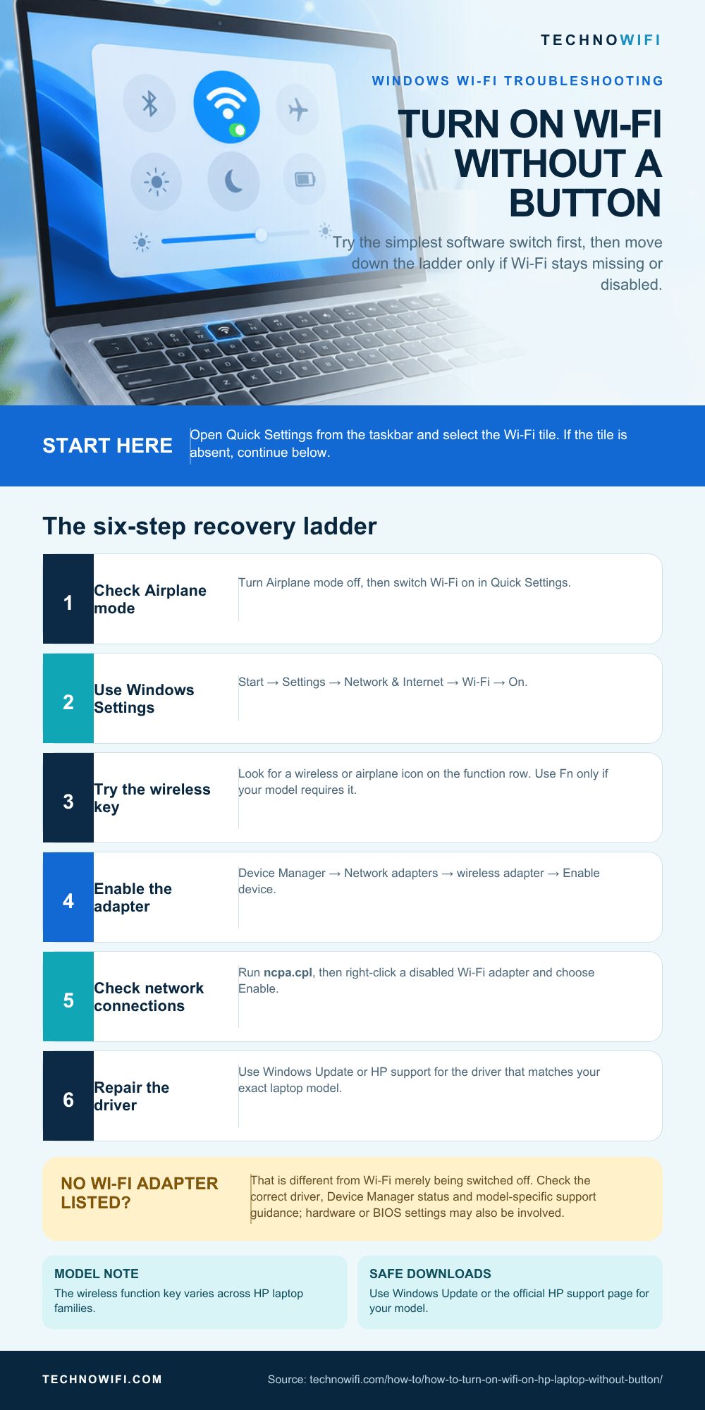 How to Turn On WiFi on an HP Laptop infographic: Learn how to turn on WiFi on an HP laptop without a physical WiFi button. Use Windows settings, keyboard shortc
