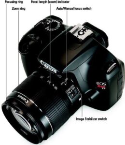 How to Use Canon EOS m50 Manual Focus