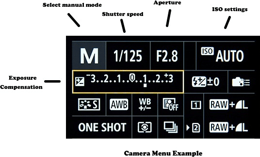 Nikon D500 flash sync speed - aperture