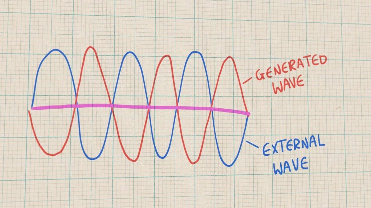 how-do-noise-canceling-headphones-work-physics