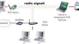 How to Remove Devices from Wi-Fi Router