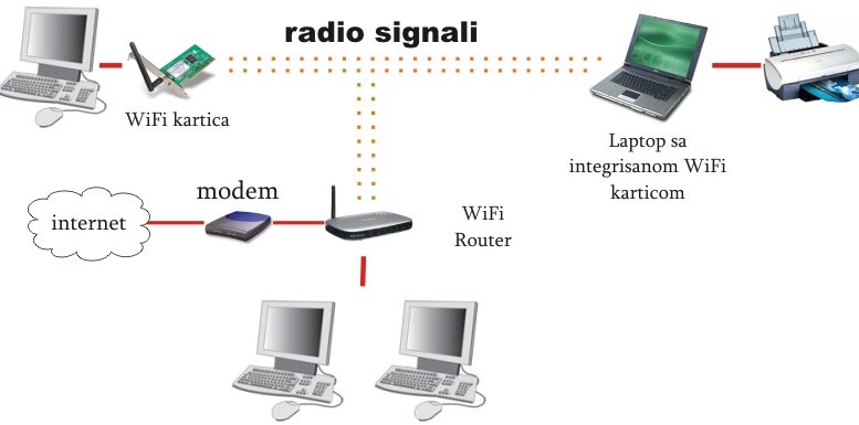 How to Remove Devices from Wi-Fi Router
