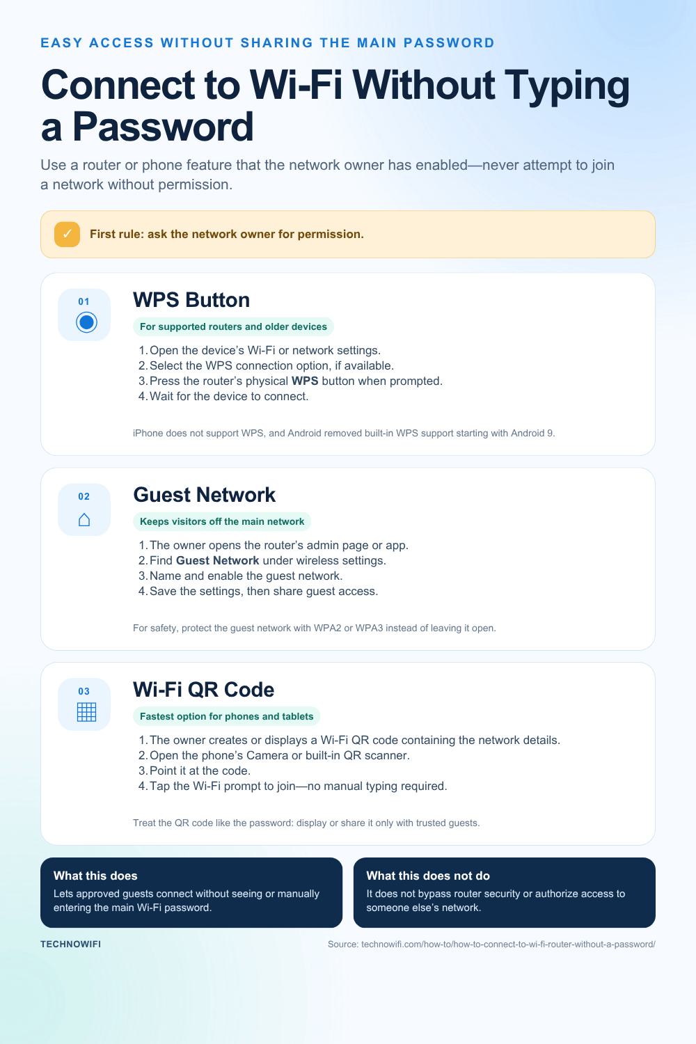 Connect to Wi-Fi Without Typing a Password infographic: Learn how to connect to a WiFi router without a password using WPS, QR codes, Ethernet, guest networks,