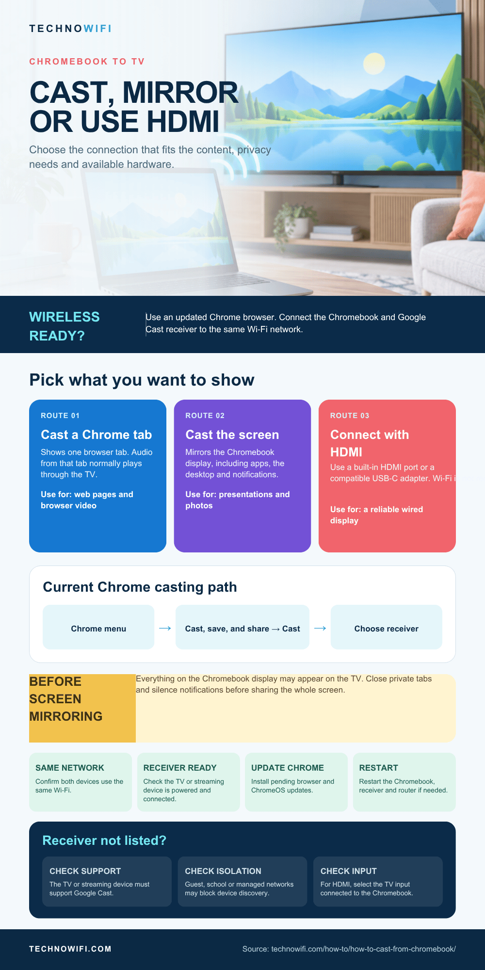 How to Cast From Chromebook to TV infographic: How to cast from a Chromebook to a TV. Use Chromecast, smart TVs, and built-in casting to mirror or stream conten