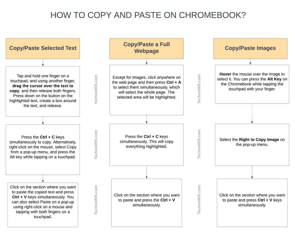 How to Copy and Paste on a Chromebook (WORKFLOW)