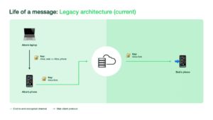 legacy architecture