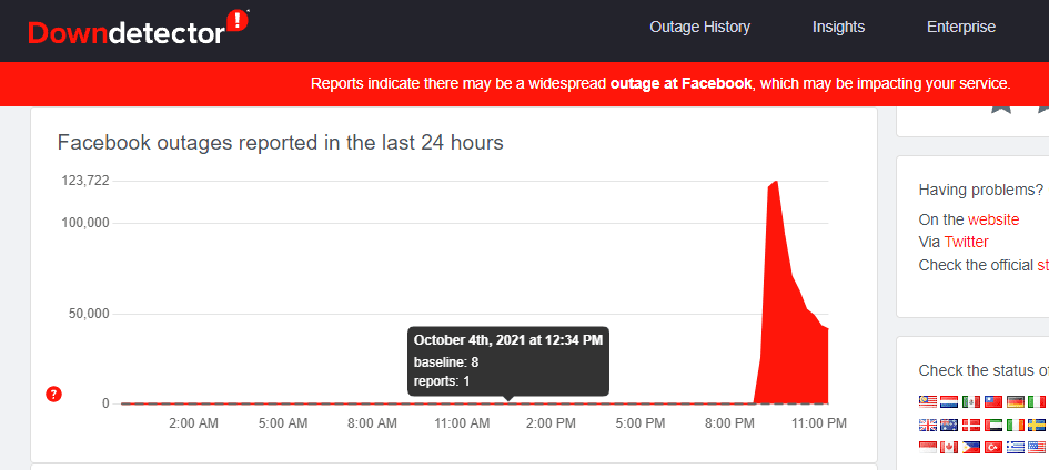 Facebook data by Downdetector