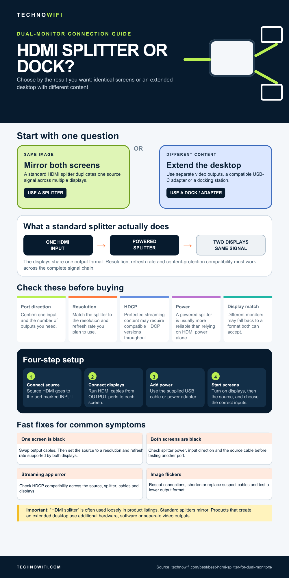 Top HDMI Splitters for Dual Monitors 2026 infographic: Find the best HDMI splitter for dual monitors in 2026. We compare top picks, explain splitters vs switche