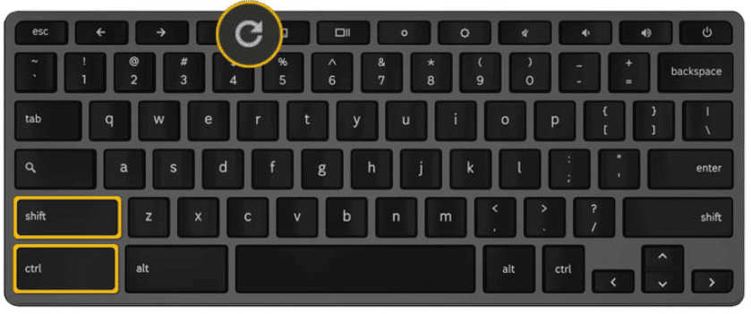 How to Rotate Screen on Chromebook