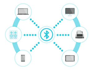 Factors Behind Wifi Interference at Home - Bluetooth Signals