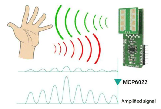 What is a Motion Sensor What is a Motion Sensor