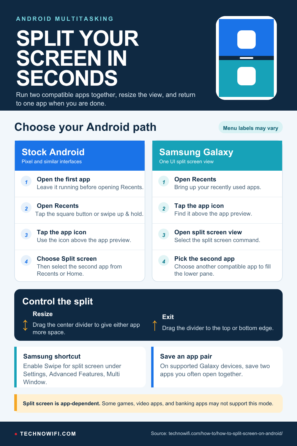 How to Split Screen on Android (2026 Guide) infographic: How to split screen on Android to run two apps at once. Works on Samsung, Pixel, OnePlus, and all Andro