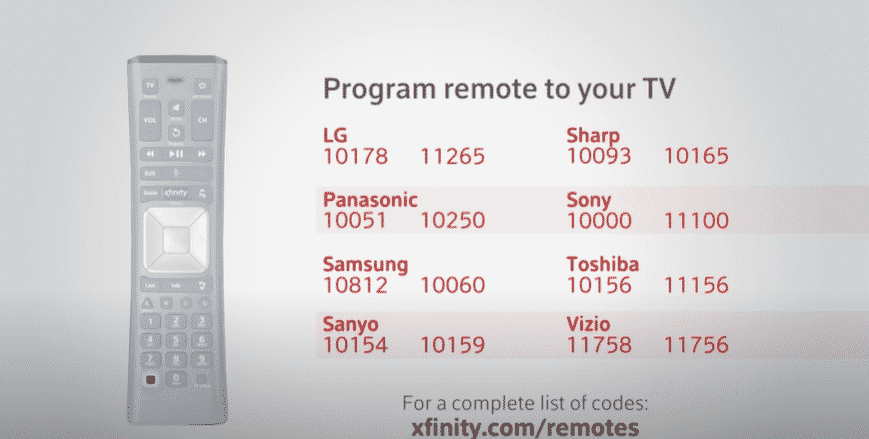 How to Connect Xfinity Remote to TV How to Connect Xfinity Remote to TV