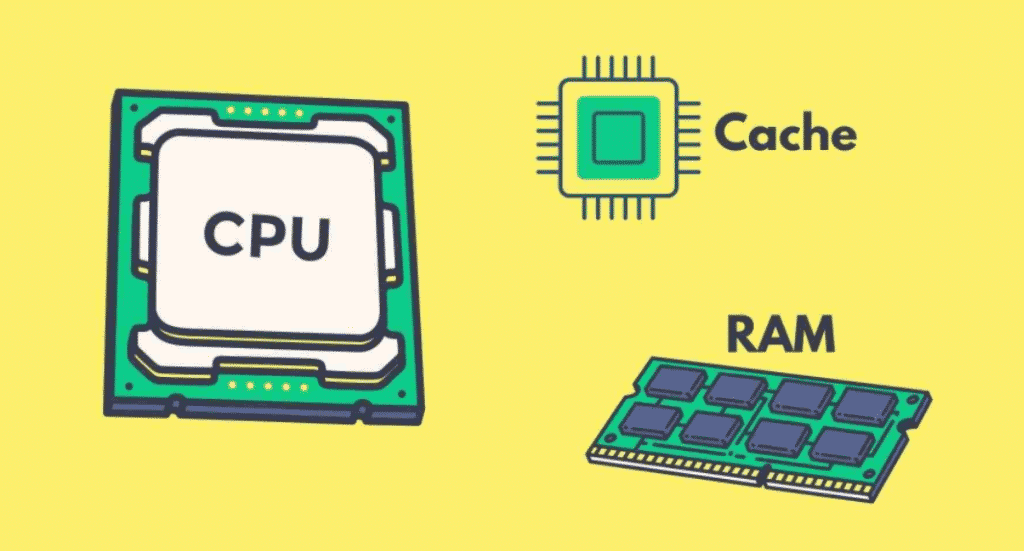 What is CPU? Parts and Functions of a CPU TechnoWifi