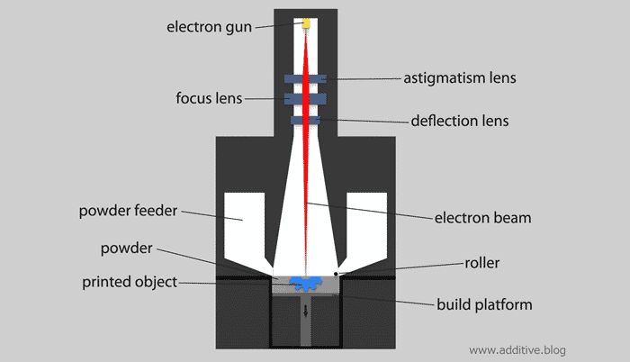 How Does 3D Printer Work How Does 3D Printer Work