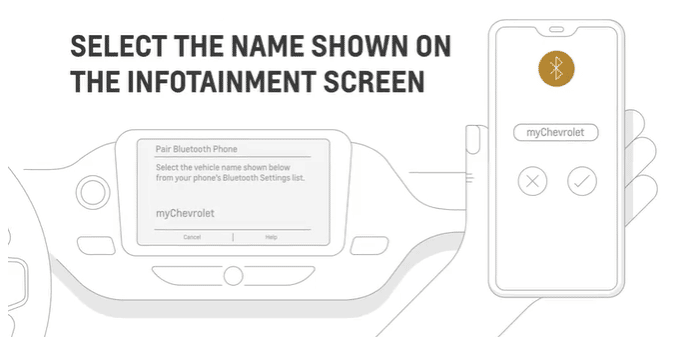 How to Connect Phone to Car Bluetooth