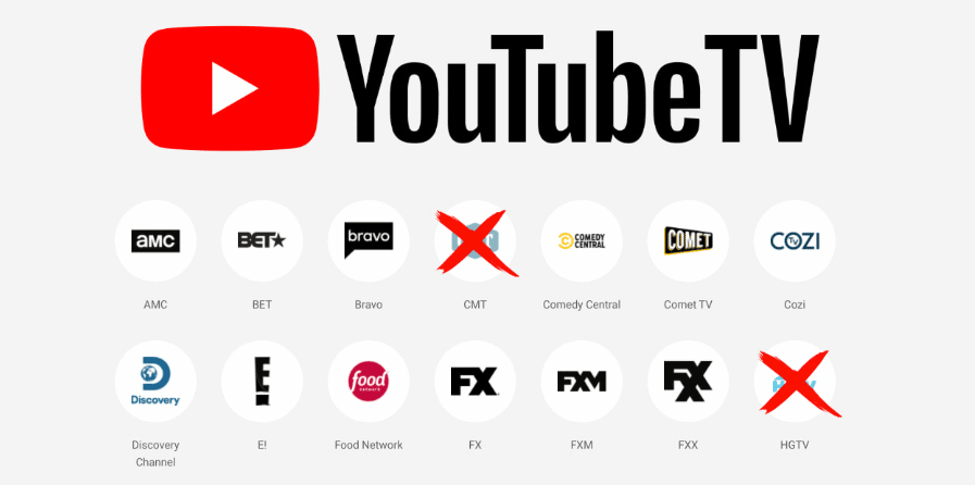 What Channels Are On YouTube TV?