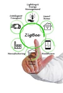 16 Types Of Zigbee Devices Technowifi 16 Types Of Zigbee Devices Technowifi
