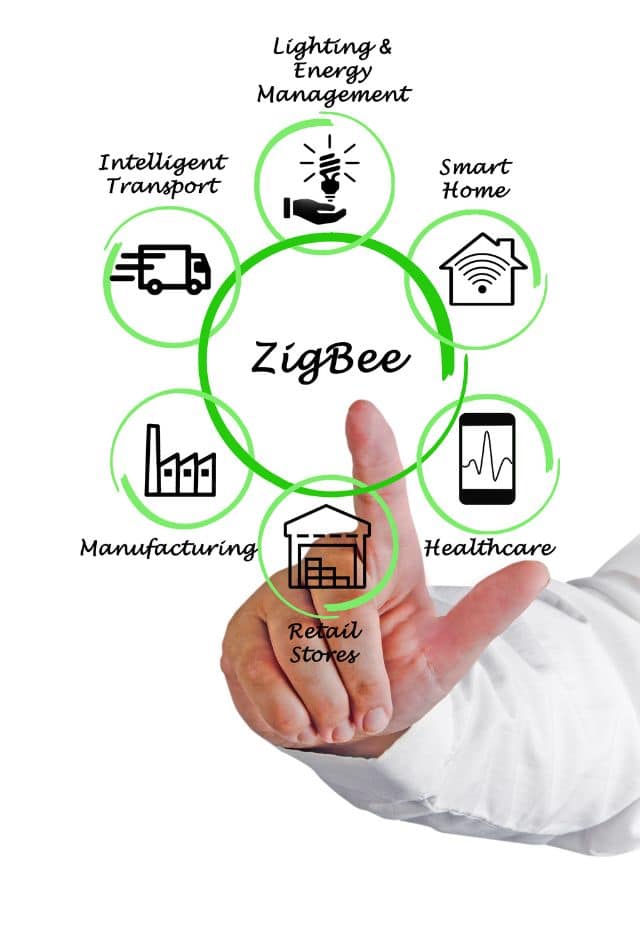 Zigbee Devices