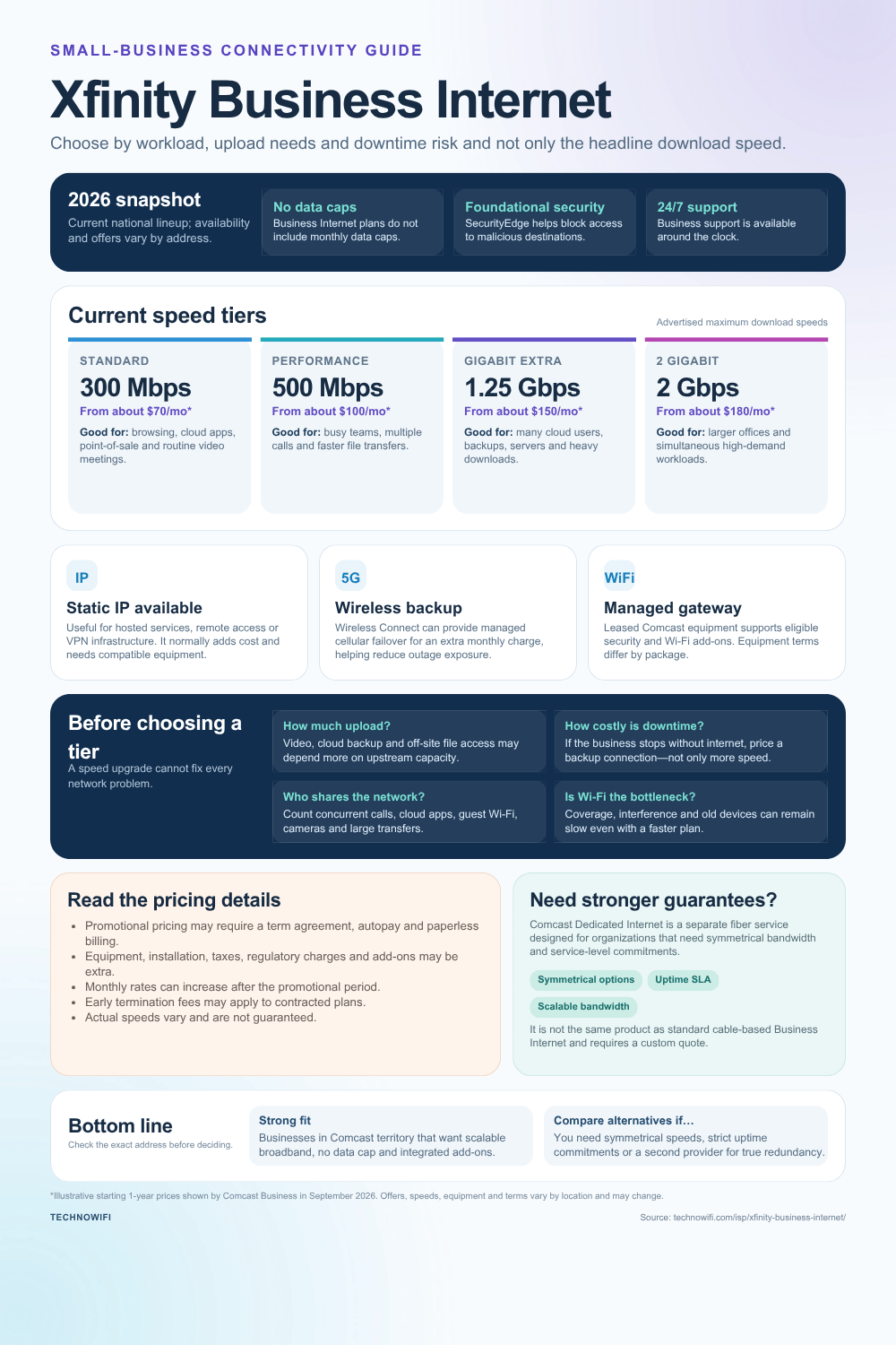Xfinity Business Internet 2026 infographic: Get the full breakdown of Xfinity Business Internet plans, pricing, hidden costs, installation fees, and state-by-st