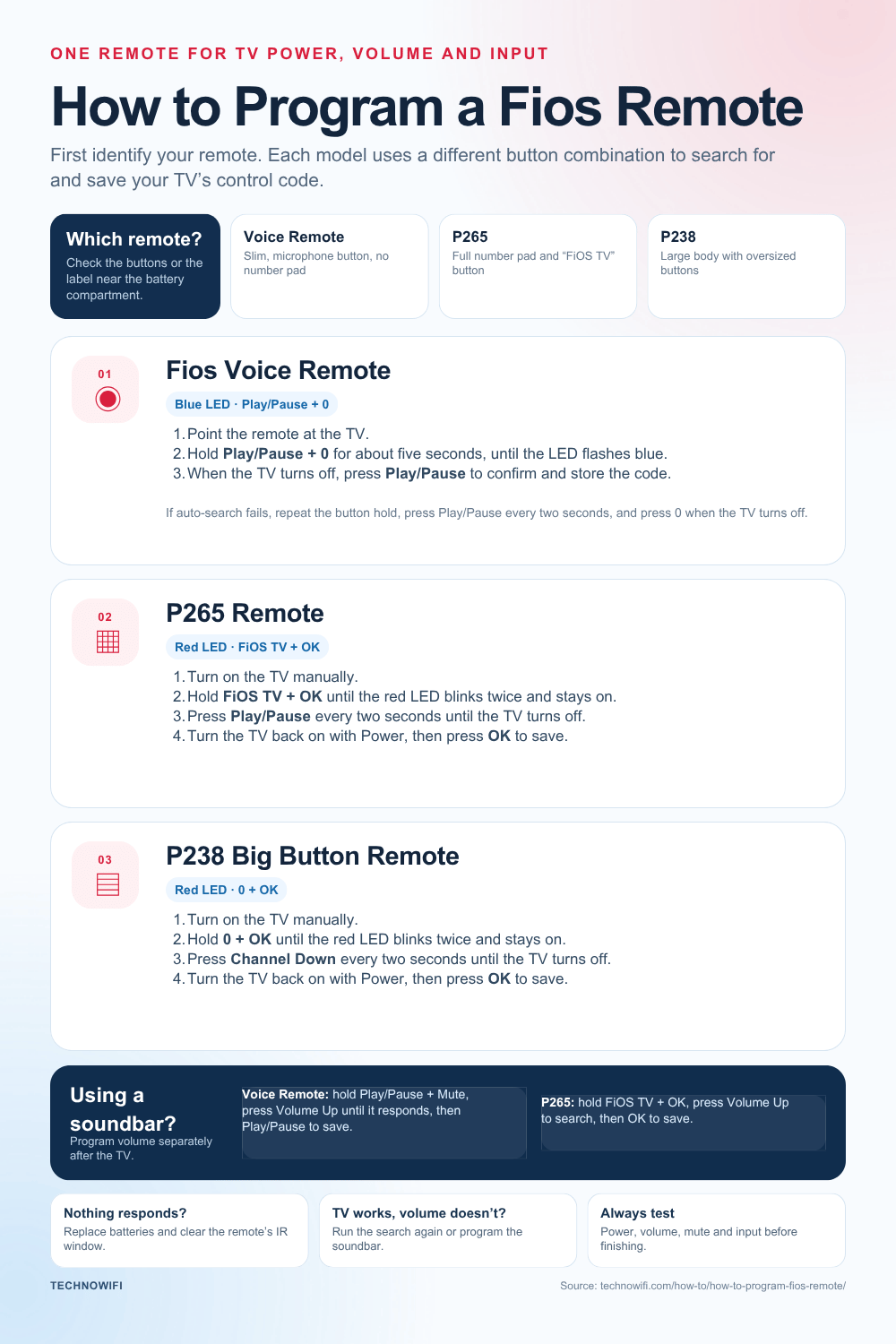 How to Program a Fios Remote infographic: Learn how to program FiOS remote to your TV with step-by-step instructions. Covers Voice Remote, P265, P238, and older