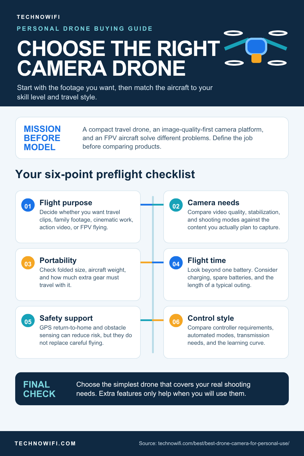 Best Drone Cameras for Personal Use (2026) infographic: Find the best drone camera for personal use in 2026. We compare battery life, camera resolution, and fli