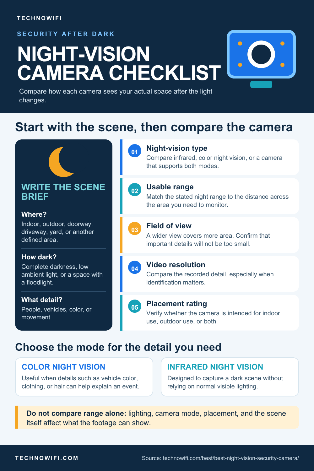 5 Best Night Vision Security Cameras in 2026 infographic: Looking for the best night vision security camera? We compared top picks with color and IR night visio