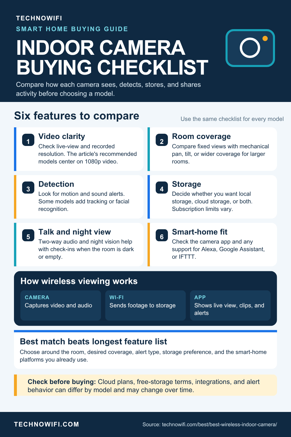 Top Wireless Indoor Cameras for Home Security (2026) infographic: Looking for the best wireless indoor camera? Here are top picks for 2026 with night vision, mo