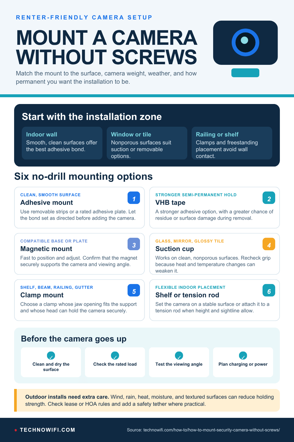 Mount a Security Camera Without Screws (Easy Guide) infographic: How to mount a security camera without drilling or screws. Covers adhesive, magnetic, suction c
