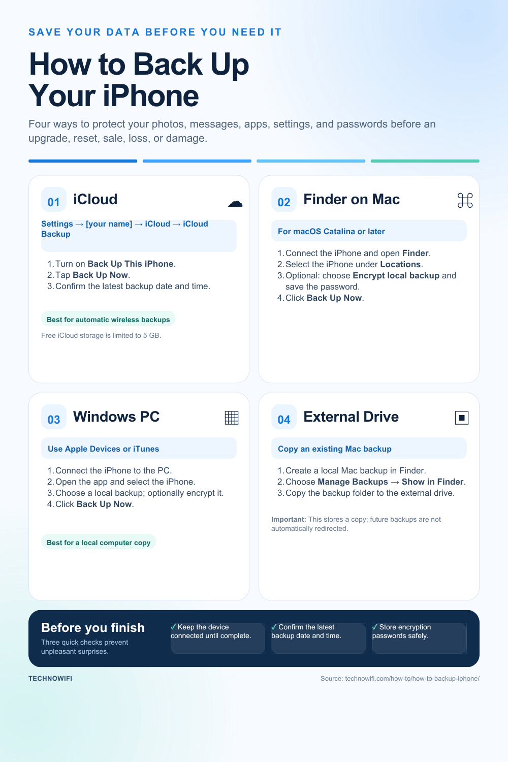 How to Back Up Your iPhone infographic: Learn how to backup iPhone using iCloud, Mac Finder, or Windows PC. Step-by-step instructions for every method plus tips