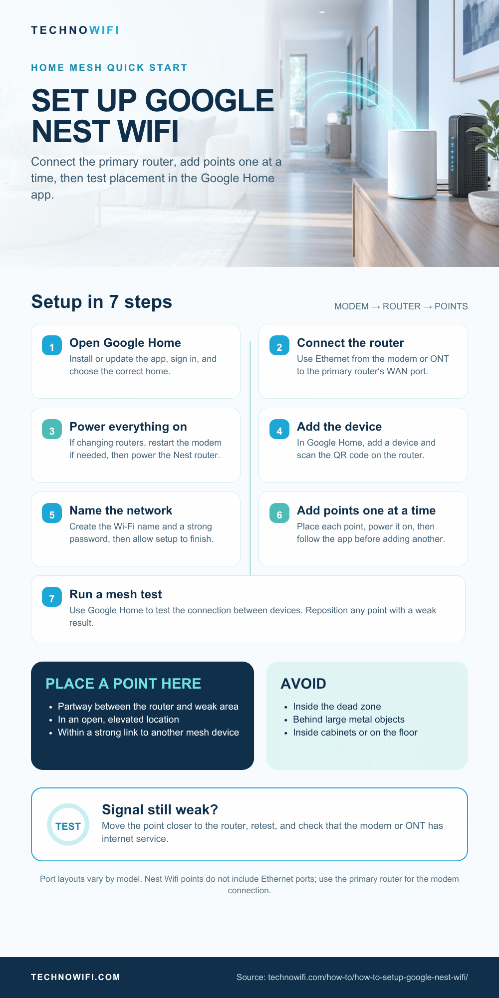 Google Nest WiFi setup and placement infographic with step-by-step instructions