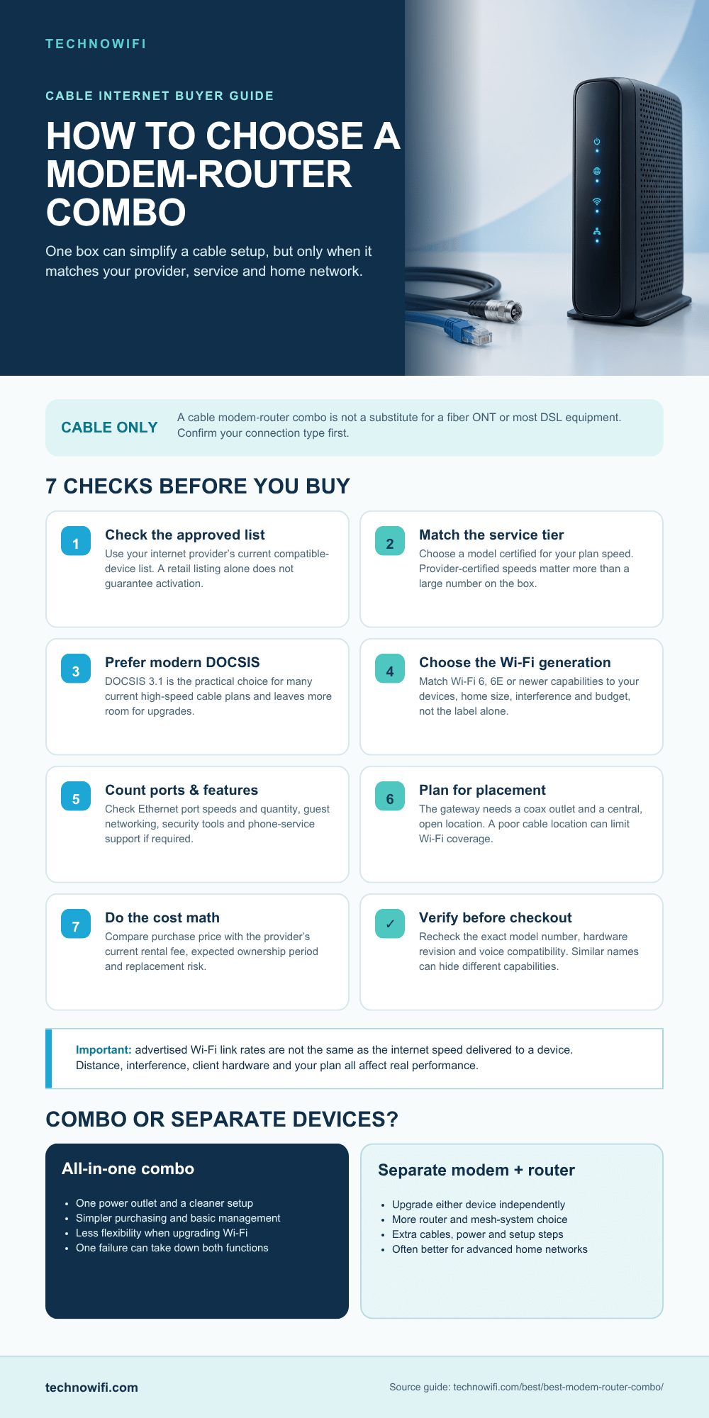 Modem router combo buying guide infographic with ISP compatibility, speed tiers, and top picks