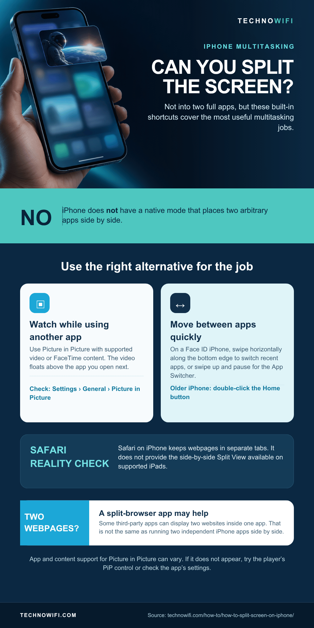 iPhone split screen alternatives and multitasking infographic showing Safari tabs, PiP, and app switching